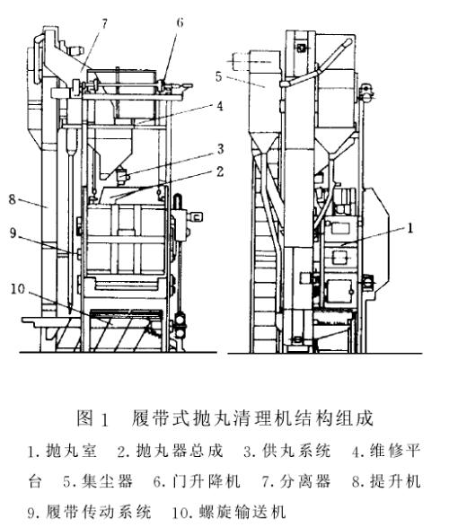 履帶式拋丸機組成結構圖